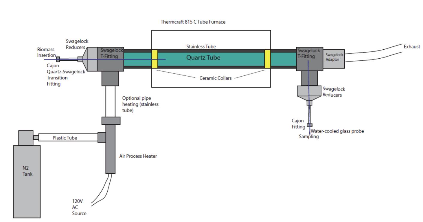 Full reactor schematic